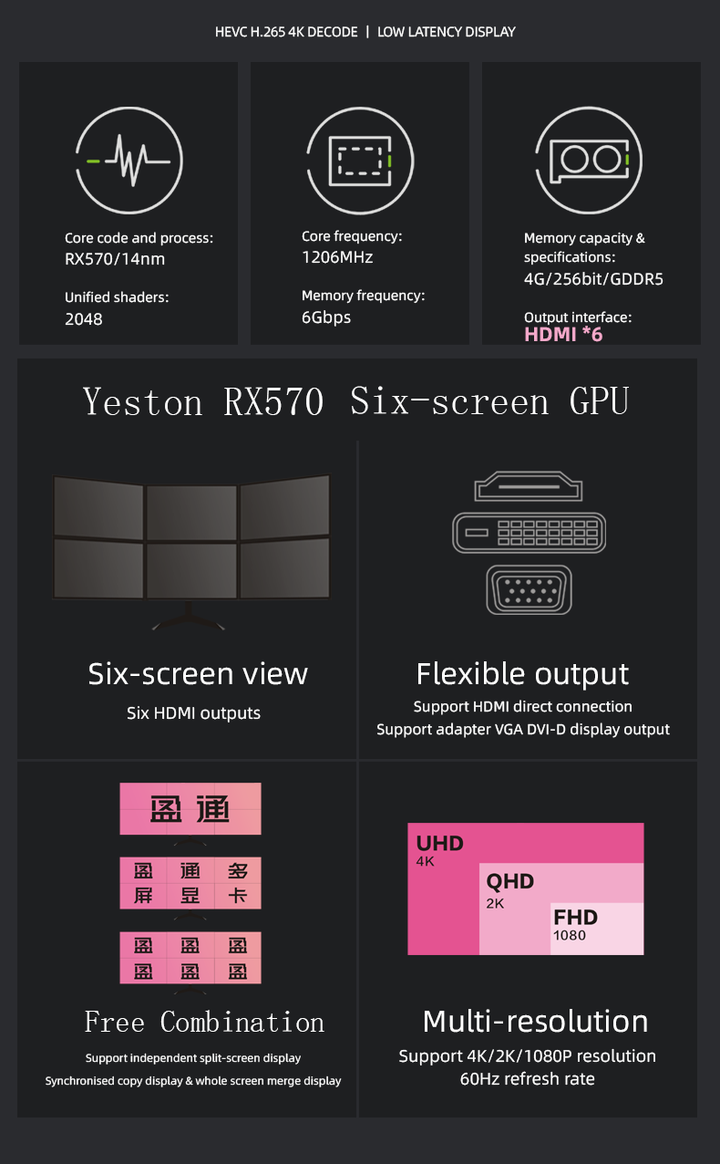 Yeston Radeon RX 570 4G 6HDMI 256bit Graphics Card PCI-Express 3.0*16 Multi-screen Video Card for PC
