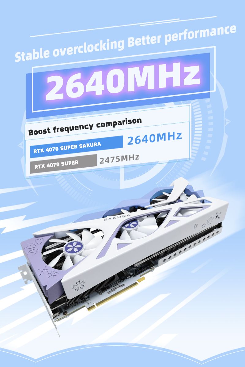 (Open Box Only US)Yeston Sakura Nvidia GeForce RTX 4070 Super Graphics Card GDDR6X 12G 192bit GDDR6X Gaming GPU(副本)