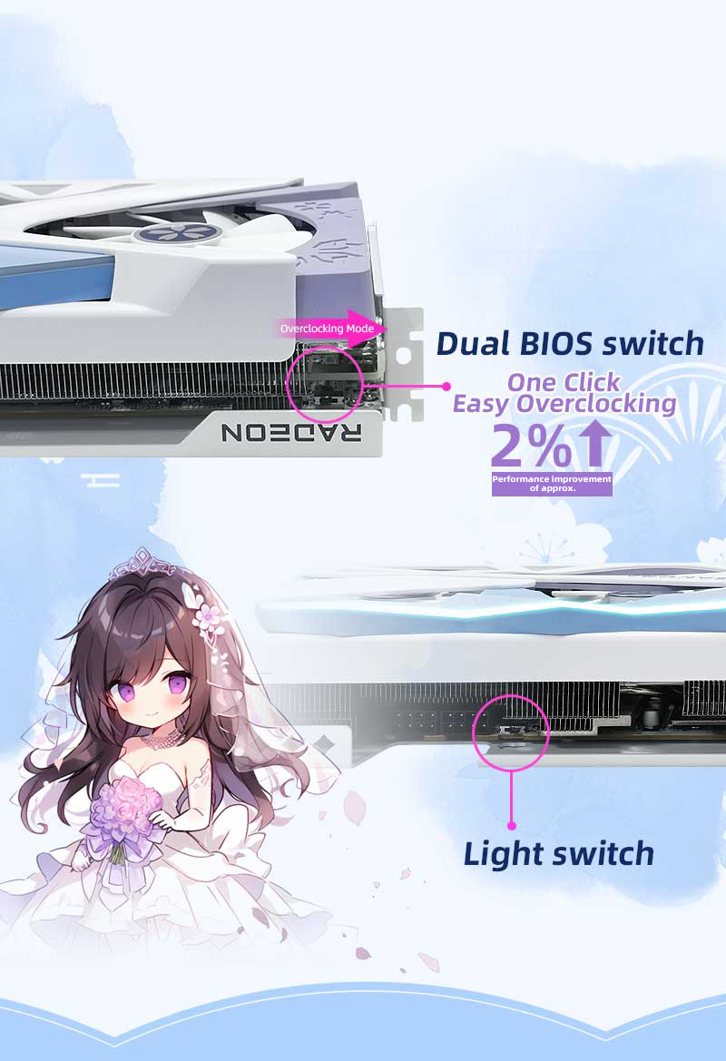 (March Promotion $20 Off)Yeston Sakura Radeon RX 7800 XT 16G GDDR6 256bit 5nm video cards Desktop computer PC Video Graphics Card