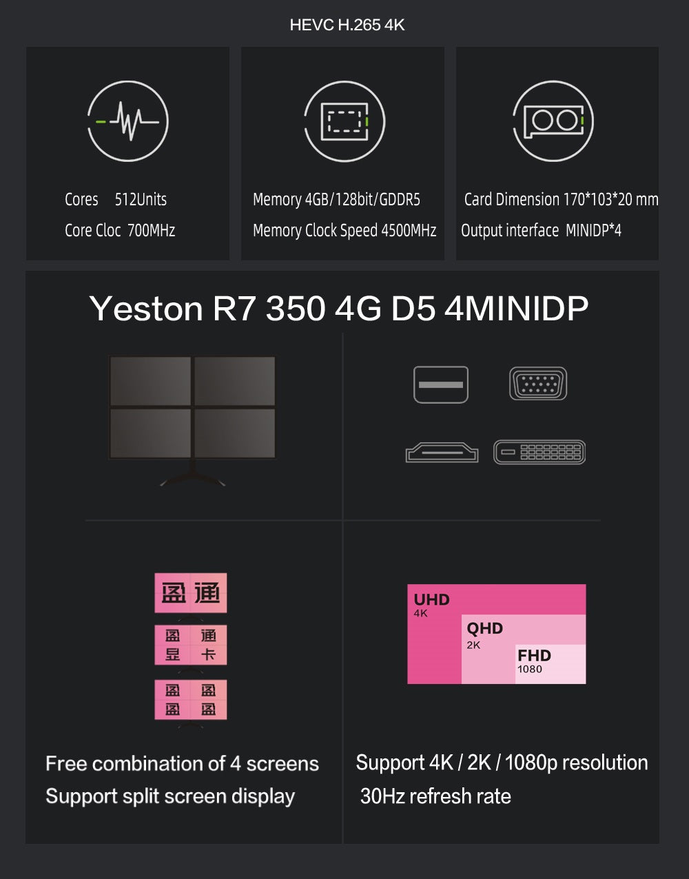 Yeston Radeon R7 350-4G 4MINIDP 4GB 128bit GDDR5 700MHz 512processors PCIExpress 3.0*16 video cards 4 Screen Graphics Card DirectX12 4*MINIDP compatible graphics card of Desktop