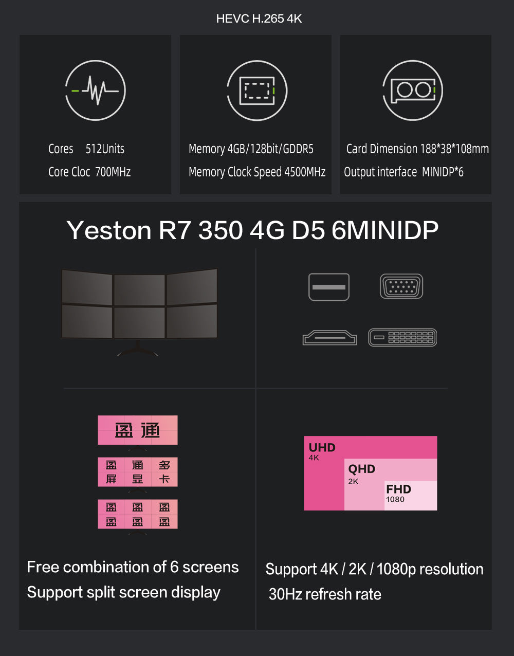 Yeston Radeon R7 350-4G 6MINIDP 4GB 128bit GDDR5 700MHz 512processors PCIExpress 3.0*16 video cards 6 Screen Graphics Card DirectX12 6*MINIDP compatible graphics card of Desktop